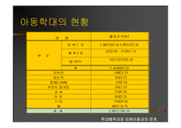 [사회문제] 아동학대 국내-외 사례 및 사회 복지적 개입 방안(A+레포트)★★★★★-9