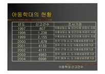 [사회문제] 아동학대 국내-외 사례 및 사회 복지적 개입 방안(A+레포트)★★★★★-10