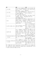 [유아교육] 24~36개월 영아의 발달적 특징과 교육적 적용(A+레포트)★★★★★-9