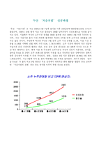 [마케팅원론] 두산 소주 처음처럼 성공사례-2