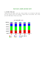 [마케팅원론] 두산 소주 처음처럼 성공사례-3
