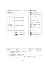 [교육학 교육실습- 연구수업 지도안] 연구수업지도안 -중2 8단원 혼합물의 분리-3