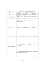 [교육학 교육실습- 연구수업 지도안] 연구수업지도안 -중2 8단원 혼합물의 분리-11