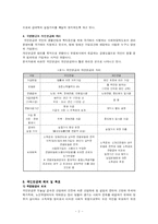 [사회보장론] 국민연금제도-2