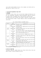 [사회보장론] 국민연금제도-5