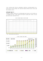 [사회보장론] 국민연금제도-6
