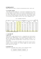 [사회보장론] 국민연금제도-11