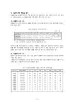 [사회보장론] 국민연금제도-14