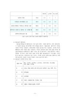 [교양 건강 약학] 음주가 인체와 사회에 미치는 영향-4