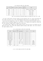 [러시아 역사] 러시아 고려인문제와 실태조사-6