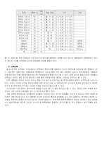 [러시아 역사] 러시아 고려인문제와 실태조사-7
