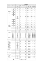 [러시아 역사] 러시아 고려인문제와 실태조사-8