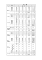 [러시아 역사] 러시아 고려인문제와 실태조사-10