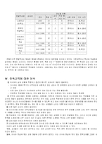 [러시아 역사] 러시아 고려인문제와 실태조사-12