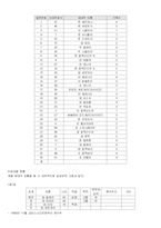 [러시아 역사] 러시아 고려인문제와 실태조사-14