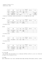 [러시아 역사] 러시아 고려인문제와 실태조사-15