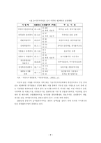 [인문사회학] 제3섹터-7