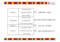 [국제광고론] 글로벌 시대의 한국 관광증진를 위한 한국관광공사의 국제 광고전략-14