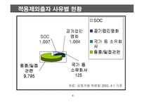 출자총액 제한제도 폐지의 필요성 고찰-8
