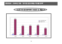 출자총액 제한제도 폐지의 필요성 고찰-18