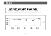 출자총액 제한제도 폐지의 필요성 고찰-19