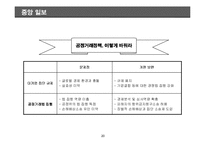 출자총액 제한제도 폐지의 필요성 고찰-20