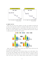 [전략경영] 와인시장 전략경영-6