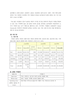 [전략경영] 와인시장 전략경영-7