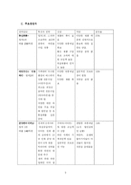[전략경영] 와인시장 전략경영-9