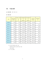 [전략경영] 와인시장 전략경영-11