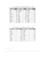 오스람의 마케팅 분석-6