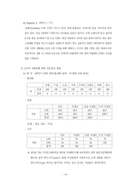 [소비자행동론] 리바이스 LEVI`s 청바지에 대한 호응도-14