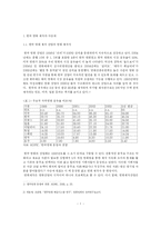 [경영학] 싸이더스 Sidus FNH의 공동대표이사 차승재 경영자 분석-1