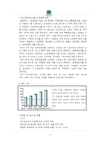 [식품유통] 유기농식품 삼양사의 ‘구텐모르겐’ 분석-8