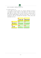 [식품유통] 유기농식품 삼양사의 ‘구텐모르겐’ 분석-17