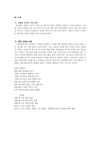 [소매업] 김영모 과자점 분석-1