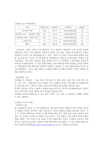 [경영정보처리] 2006년 프로야구 연봉 예측-3