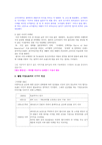 [마케팅] 펩시 마케팅사례분석-4
