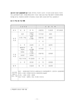 [마케팅 이론과 사례 연구] ‘웨딩드레스 제작’을 통한 신제품 마케팅-11
