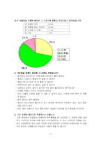 [마케팅 이론과 사례 연구] ‘웨딩드레스 제작’을 통한 신제품 마케팅-17