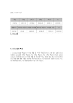 [소비자조사] 태평양 초저가 화장품 마케팅조사-9