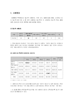 [소비자조사] 태평양 초저가 화장품 마케팅조사-11