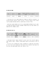 [소비자조사] 태평양 초저가 화장품 마케팅조사-12