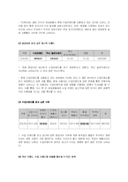 [소비자조사] 태평양 초저가 화장품 마케팅조사-16