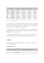 [소비자조사] 태평양 초저가 화장품 마케팅조사-17