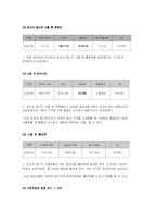 [소비자조사] 태평양 초저가 화장품 마케팅조사-19