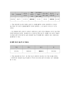 [소비자조사] 태평양 초저가 화장품 마케팅조사-20