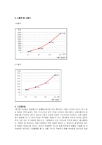 락앤락 마케팅 레포트-2