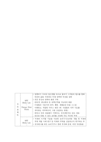 [공학심리] 유비쿼터스를 활용한 교실환경의 변화-2