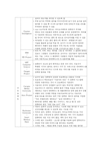 [공학심리] 유비쿼터스를 활용한 교실환경의 변화-3